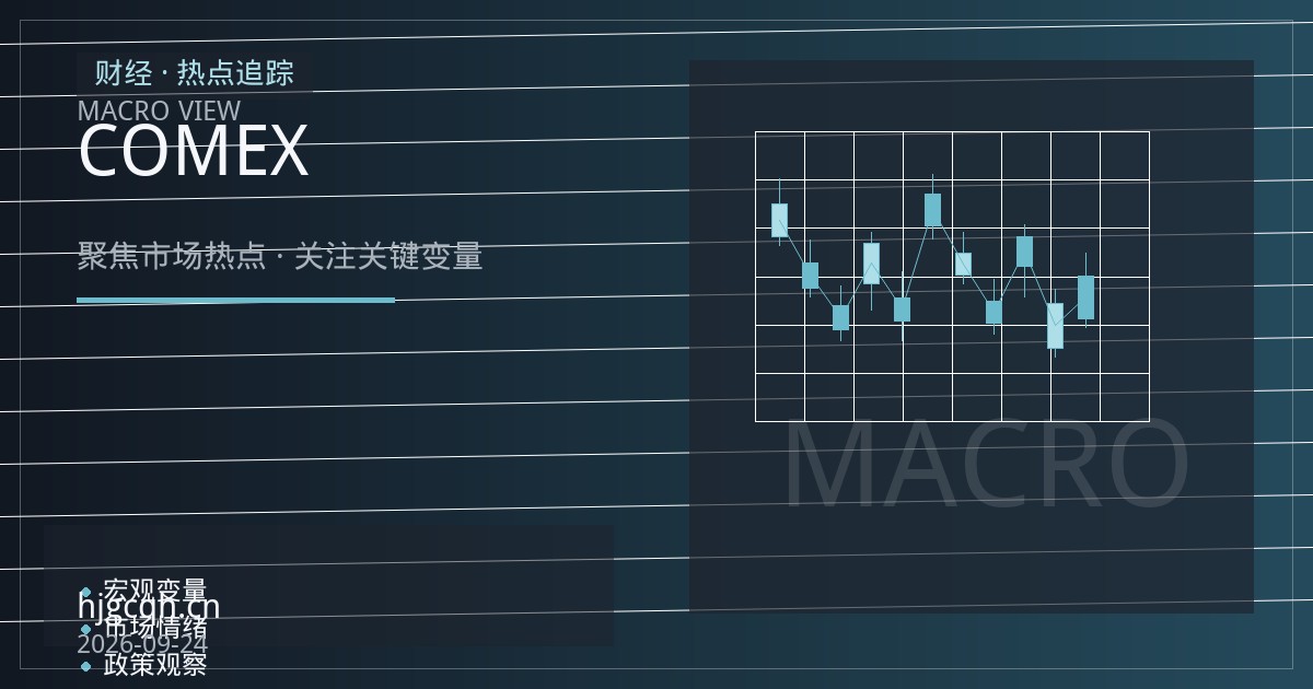降息预期重估下的COMEX黄金期货：区间交易策略框架